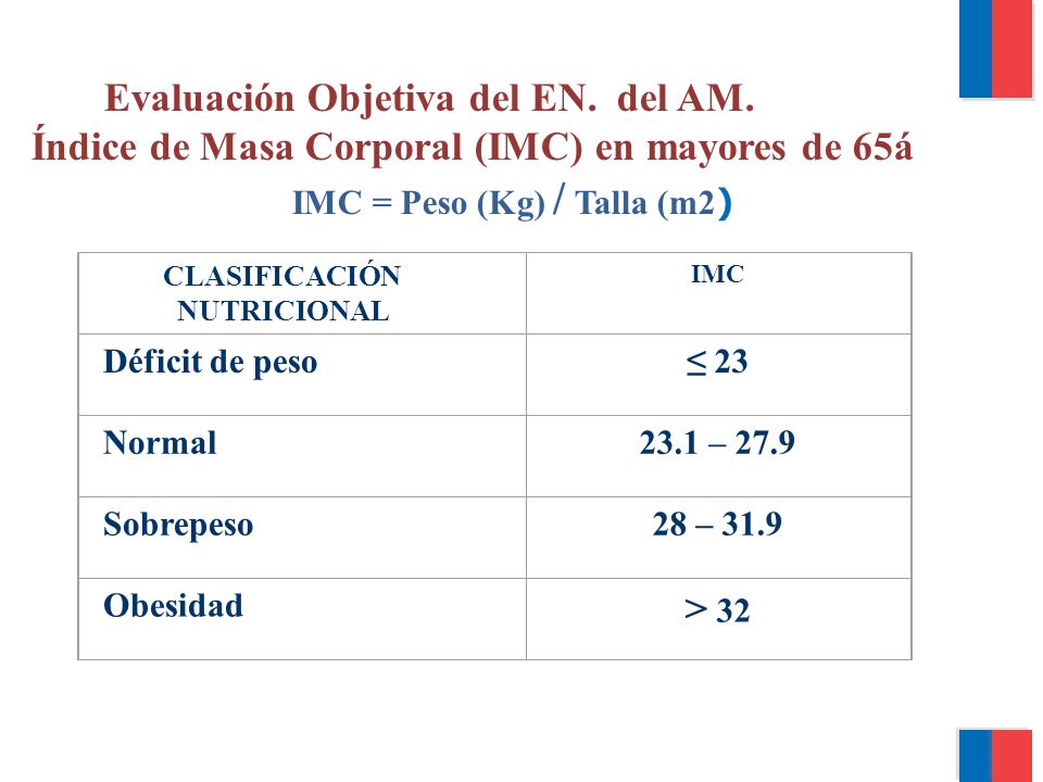 imc en adultos mayores de 60 años